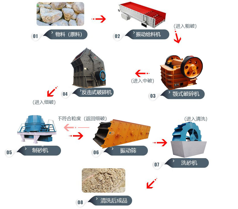 礦山礦物破碎加工 礦山礦物破碎加工