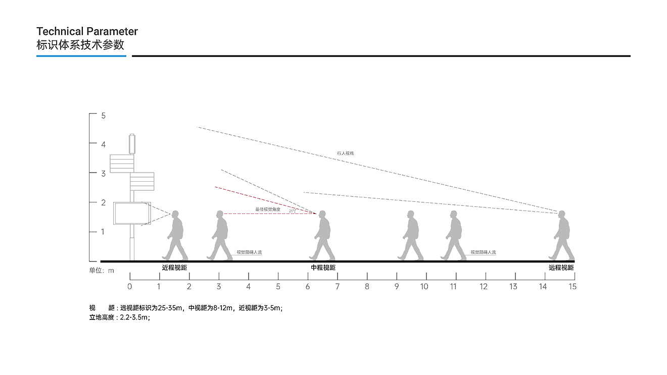 中糧面業（濰坊）公司導視系統設計制作