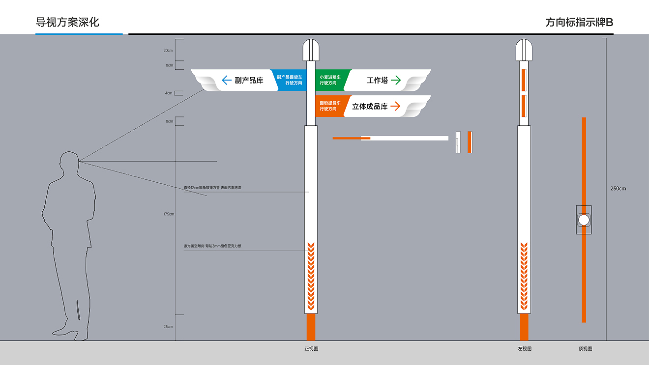 中糧面業（濰坊）公司導視系統設計制作