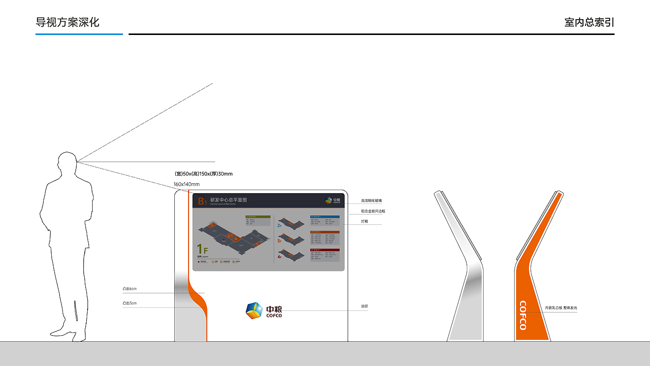 中糧面業（濰坊）公司導視系統設計制作