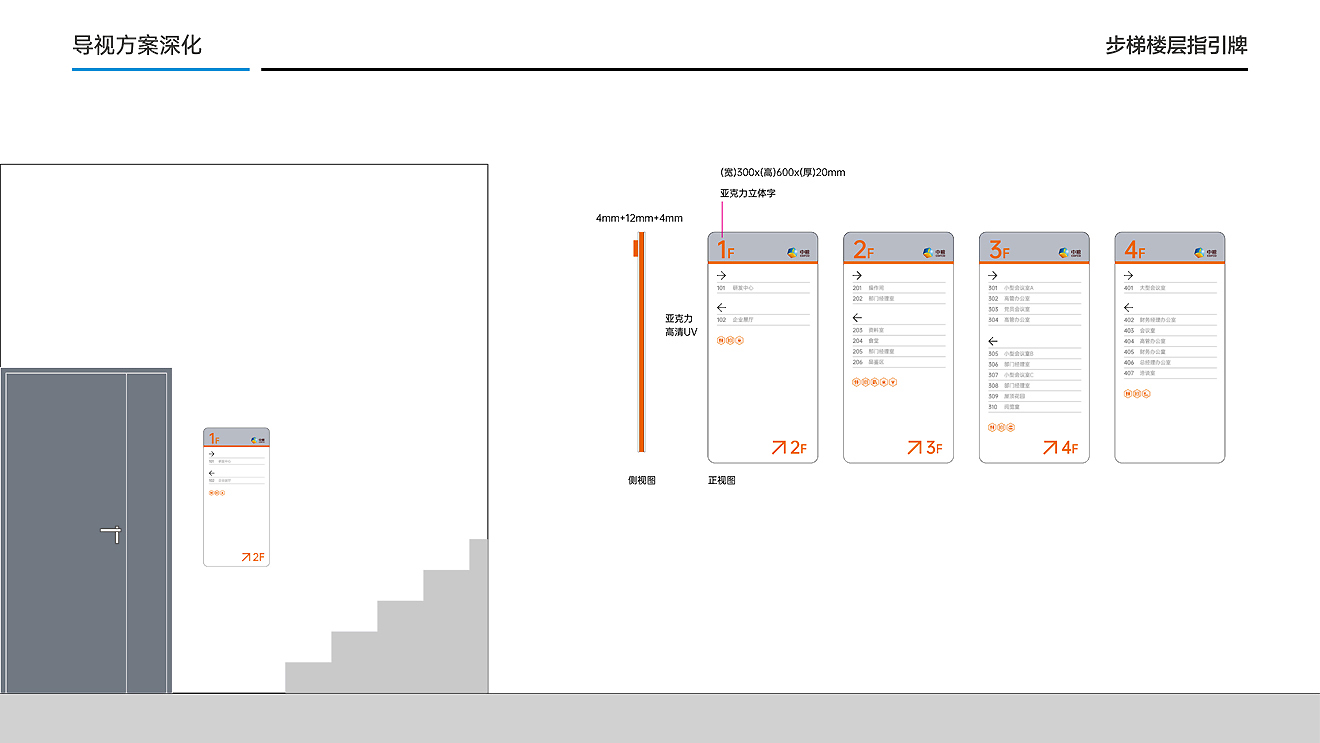 中糧面業（濰坊）公司導視系統設計制作