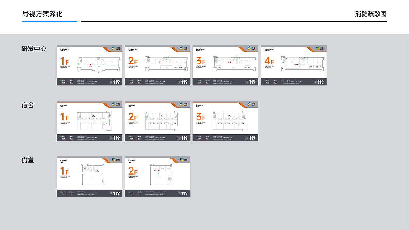 中糧面業（濰坊）公司導視系統設計制作